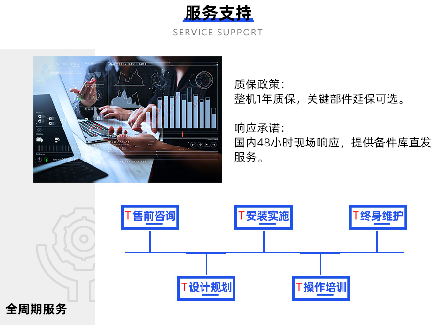 自动化立体库